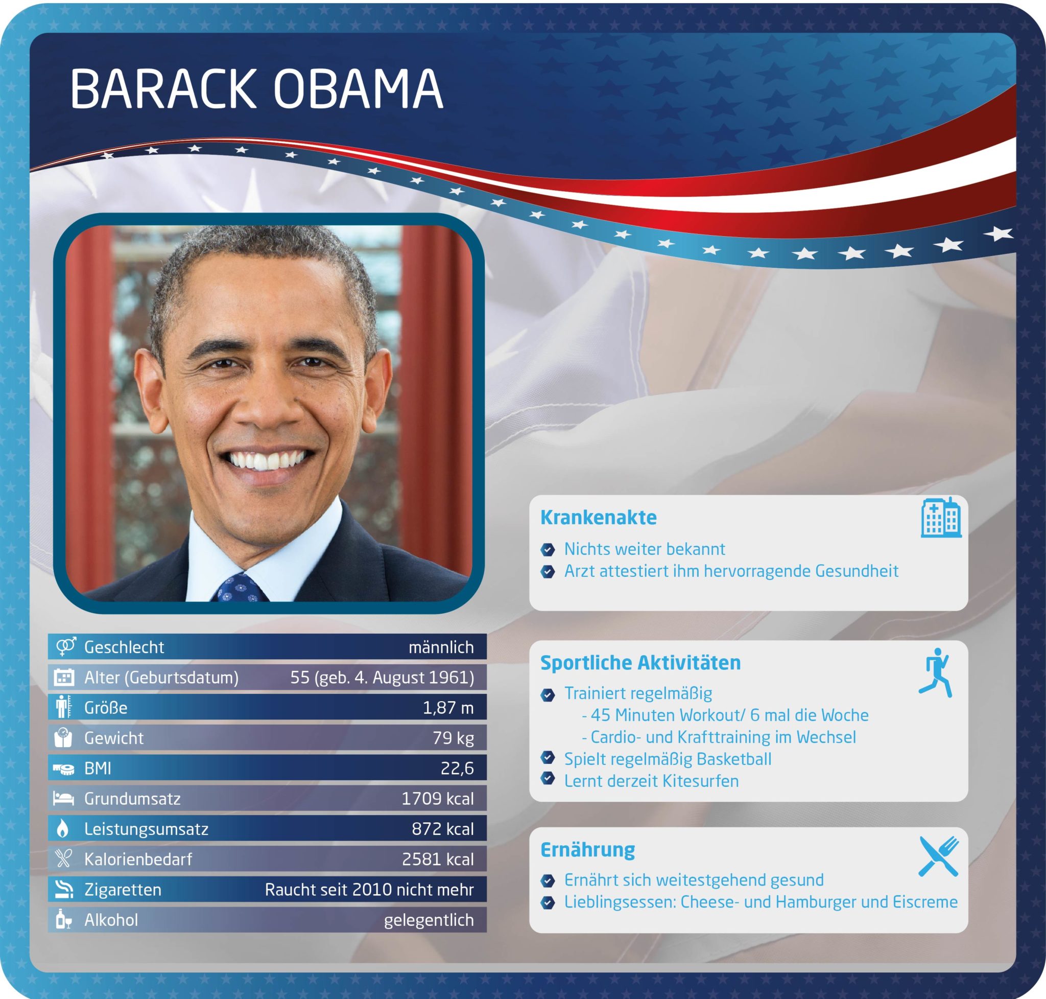 _ObamaTabelle