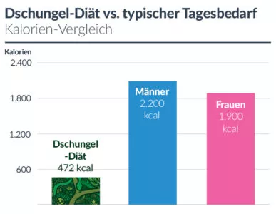 Abnehmen lateinamerikanische Frauen mit niedrigem Rücken