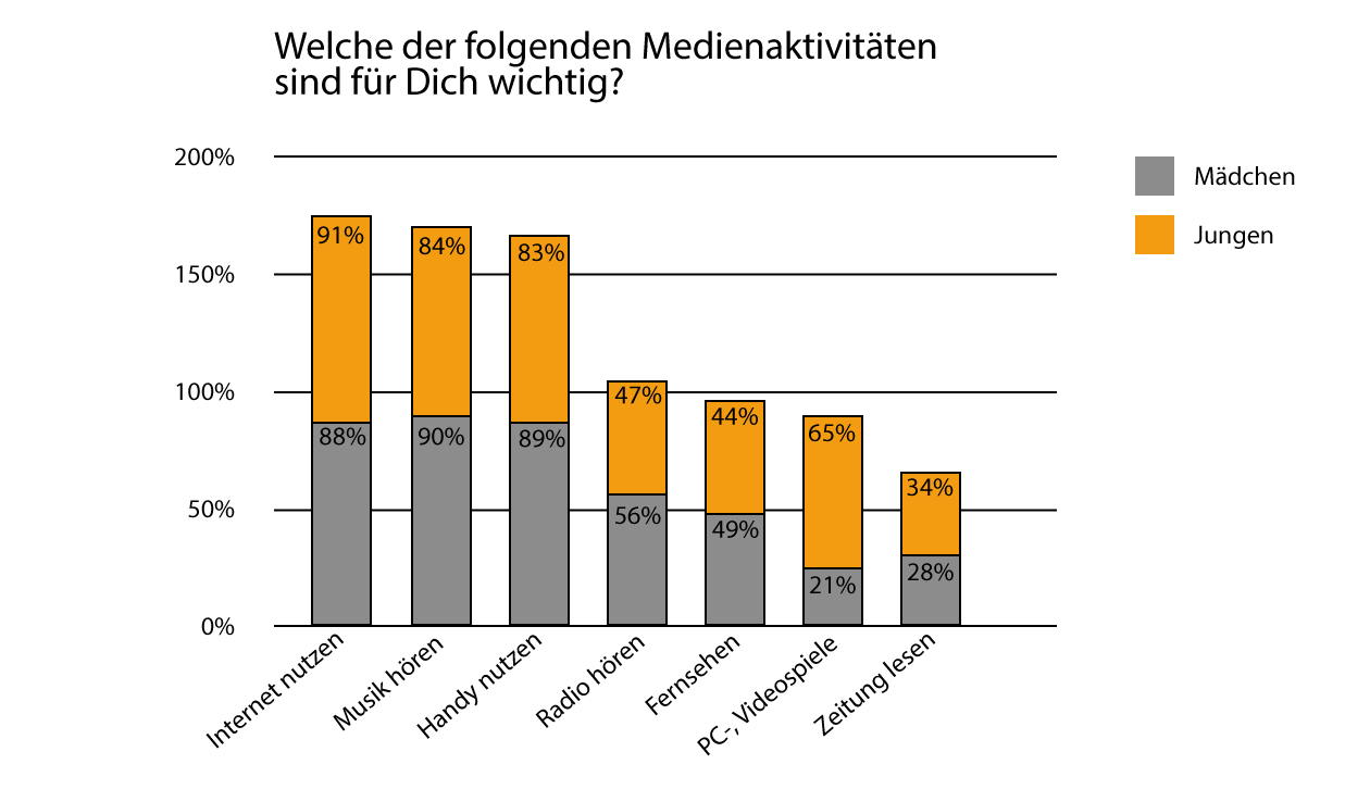 medienaktivitäten_beitrag_meinefitness