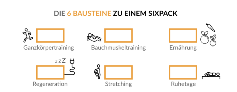 ᐅ Sixpack Trainingsplan In 4 Wochen Zum Waschbrettbauch